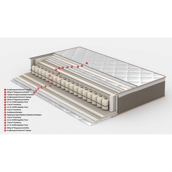 HARMONY ΚΡΕΒΑΤΙ ΜΕ ΑΠΟΘΗΚ. ΧΩΡΟ ΚΑΙ ΣΤΡΩΜΑ ΓΚΡΙ 07-780 207x174xH126,5cm