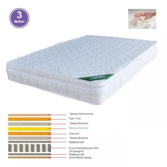 ΣΤΡΩΜΑ Memory Foam με Pocket Spring (37,6 Kg) Μονής Όψης (3) 150x200x28cm