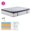 ΣΤΡΩΜΑ Pocket Spring 5-Zone Gel Memory Foam+Latex, Διπλής Όψης και Αίσθησης Roll Pack(4) 160x200x36cm