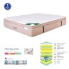 ΣΤΡΩΜΑ 180x200x(38/36)cm 5-Zone Pocket Spring+Gel Memory Foam+Latex